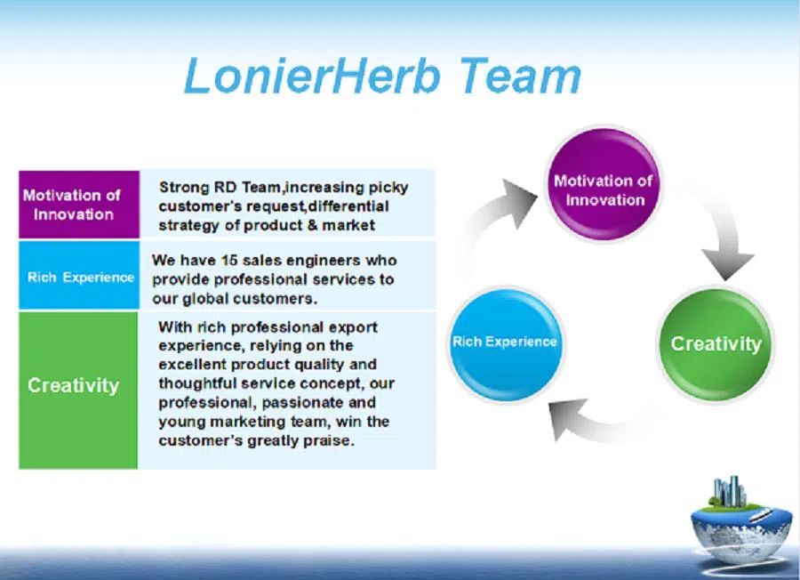 LonierHerb Team LonierHerb Team