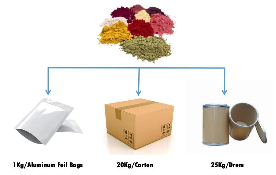 Lonierherb Package Method 