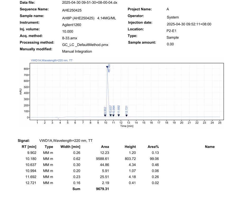 HPLC chromatograms of Acetyl hexapeptide-8011 HPLC chromatograms of Acetyl hexapeptide-8011